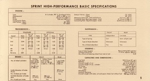 1964 Ford Falcon Rallye Sprint Manual-09.jpg